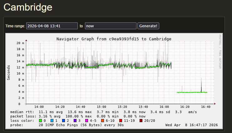smokeping-ziggo-coax-2-kpn-fiber-1