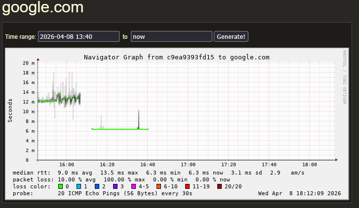 smokeping-ziggo-coax-2-kpn-fiber-2